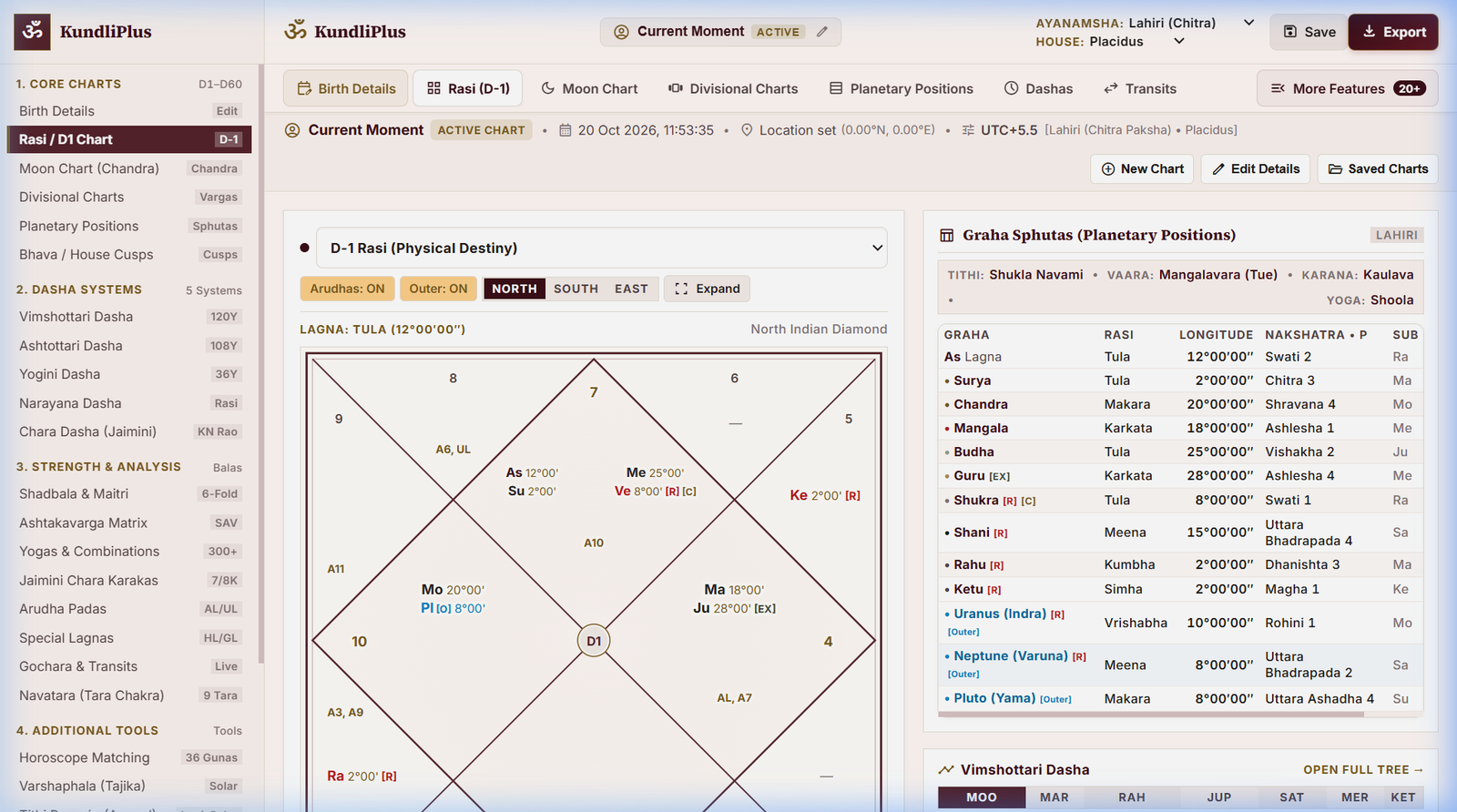 KundliPlus Professional Vedic Astrology Software interface displaying birth charts and planetary positions