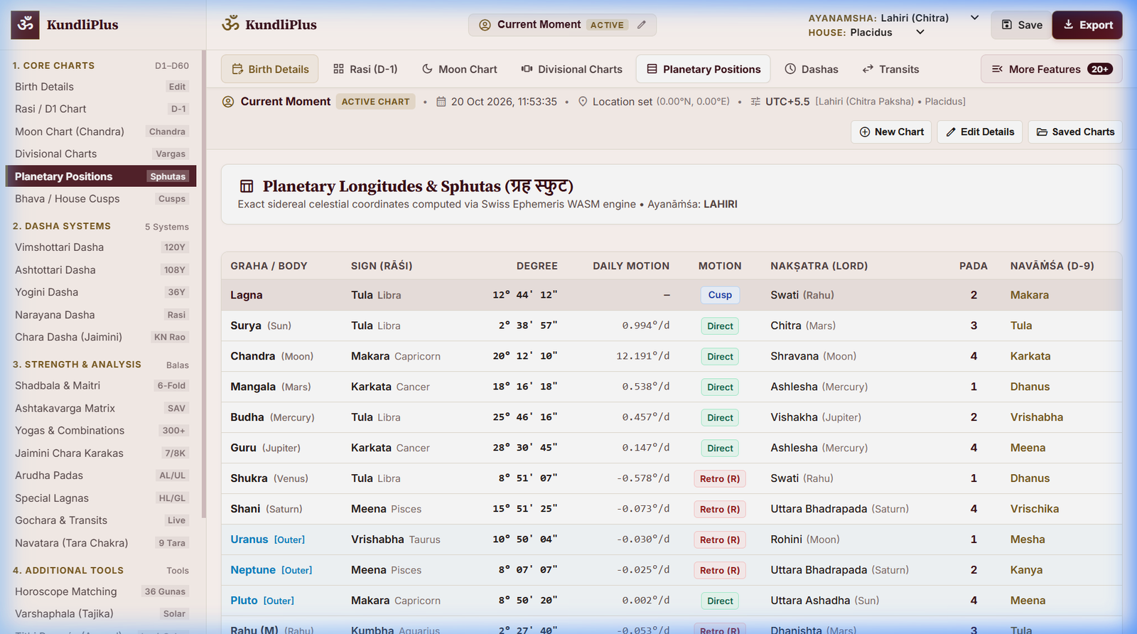KundliPlus Planetary Positions and Ephemeris table view