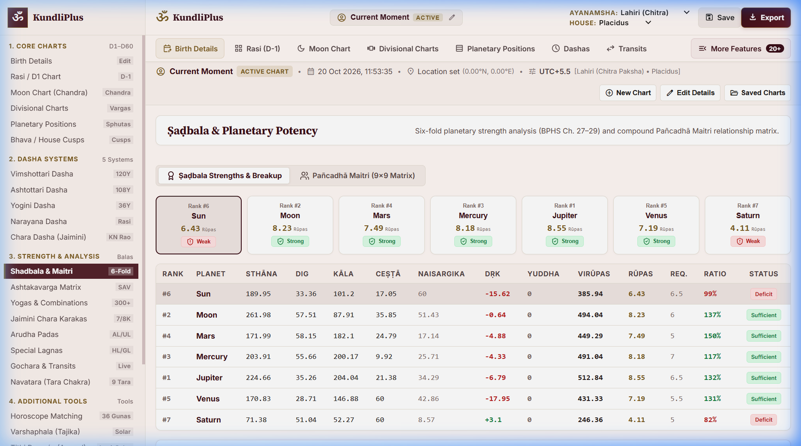 KundliPlus Shadbala and Panchadha Maitri matrix view